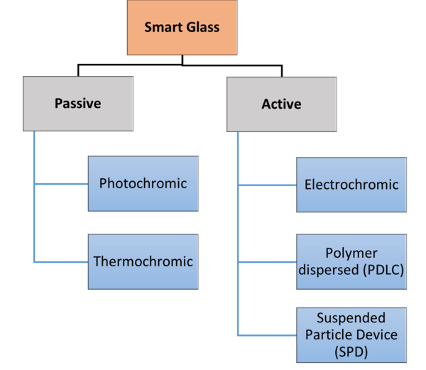 Smart Glass Opens a Window to New Applications Radiant Vision Systems